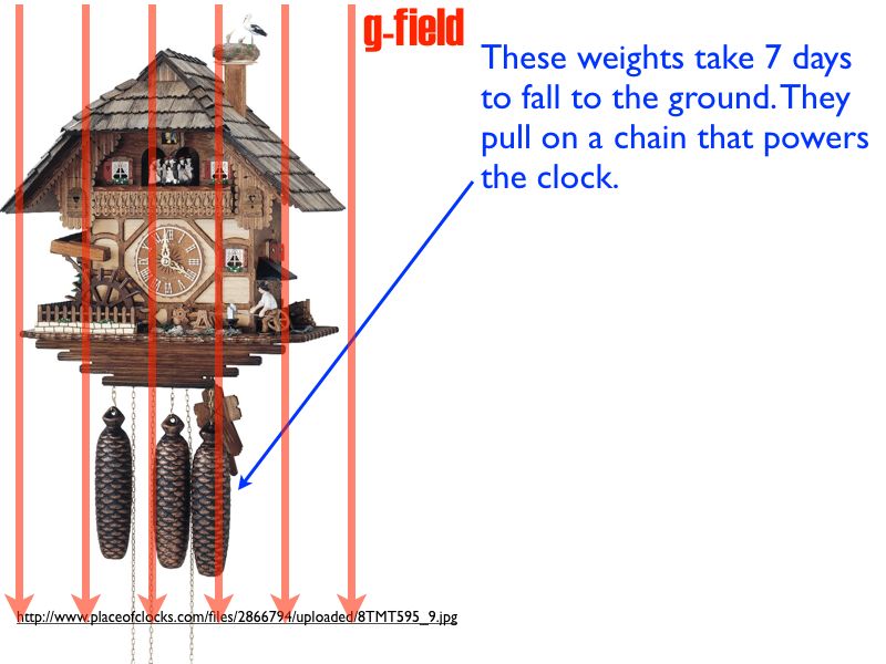 01 AP Capacitance 01.003-003